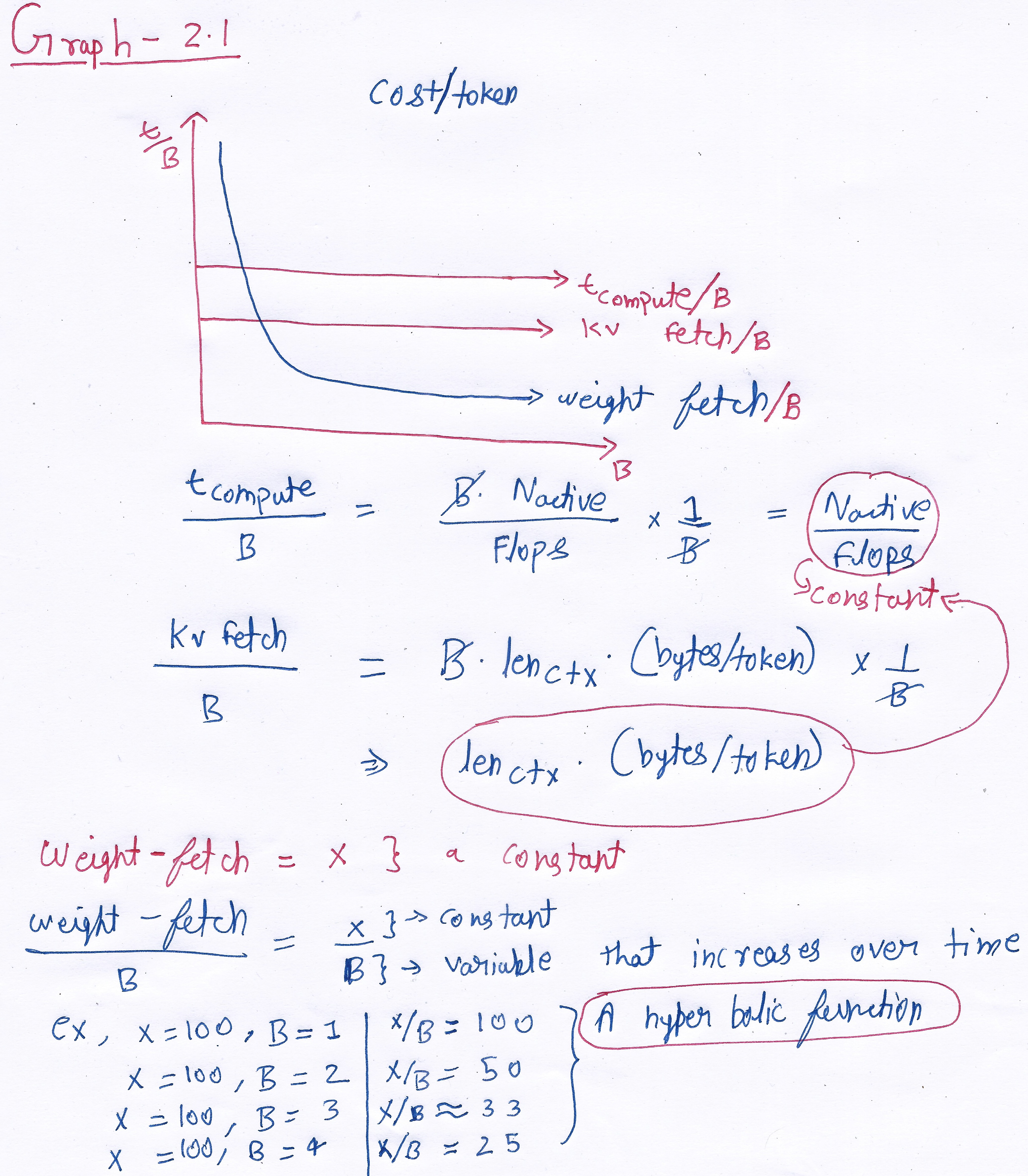 plot 2.1