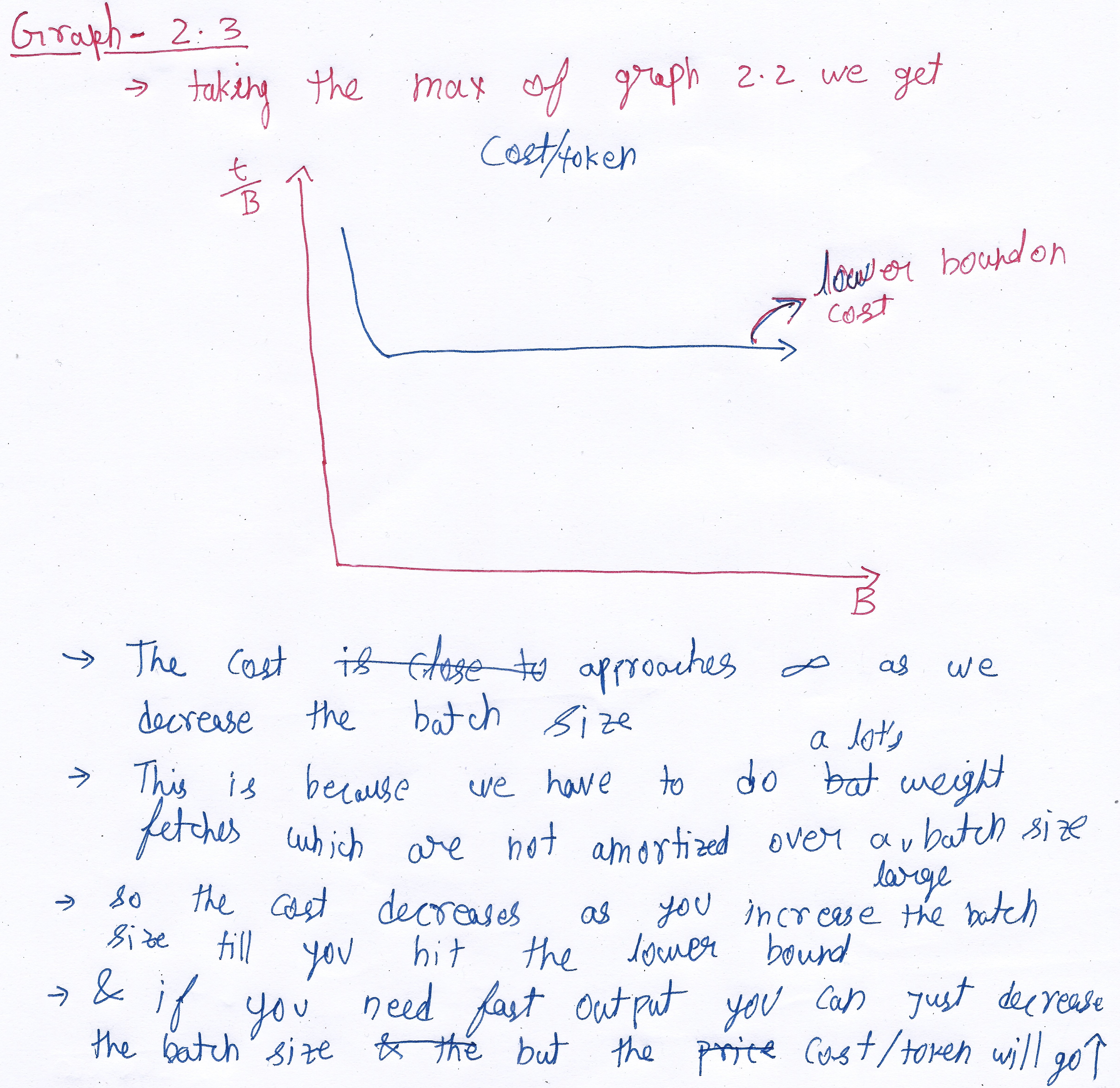 plot 2.3